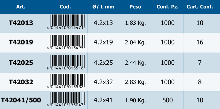 Tex autofilettanti per cartongesso e lamiera Tex autofilettanti per cartongesso e lamiera