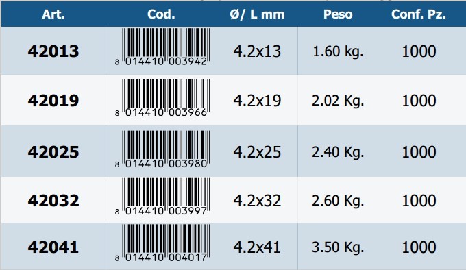 Schema e caratteristiche delle viti autofilettanti punta chiodo per lamiera