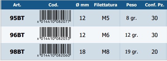 Supporto in acciaio per barra filettata - Scheda