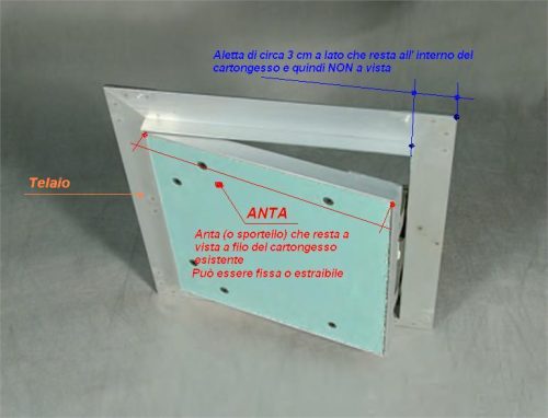 botola di ispezione ANTA