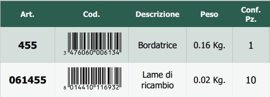 Bordatrice per pannelli in fibra - Scheda