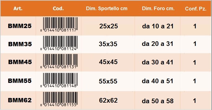 Botola di ispezione magnetica in lamiera - Scheda