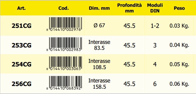 Scatole da incasso per cartongesso - Scheda