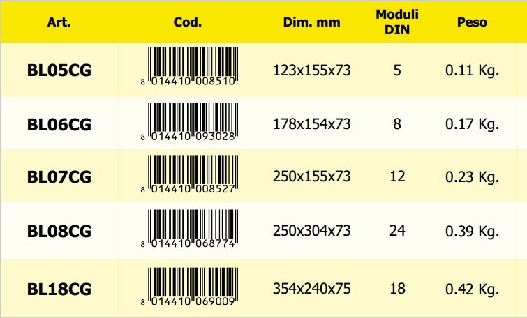 Scatole multifunzione rettangolari per cartongesso - Scheda