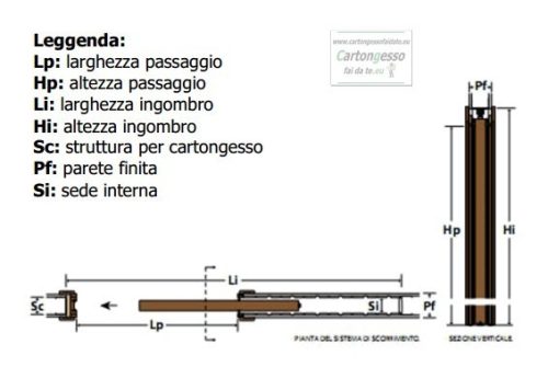 specifiche controtelaio una anta cartongesso