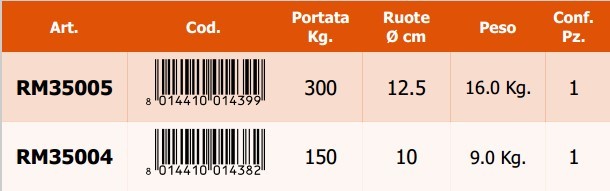 Carrello portatutto con manico richiudibile - scheda