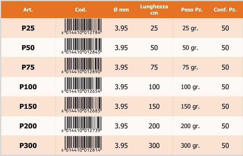 Pendino aperto per controsoffitti - scheda