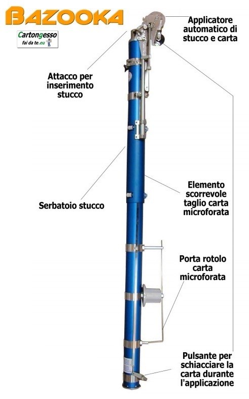 strumento per stuccare cartongesso