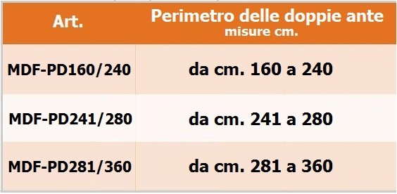 Botole parete doppie ante extralarge cartonfibra - scheda