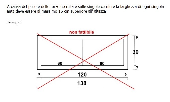 Esempio botola non fattibile