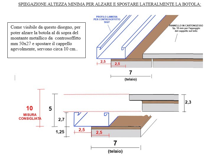 Botole di ispezione Cartonfibra "cartongesso + MDF" in appoggio - Misure standard  Utilizzo in orizzontale per controsoffitti