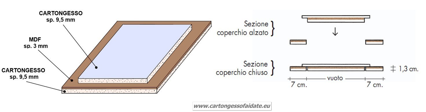 sezione botola ispezione soffitto