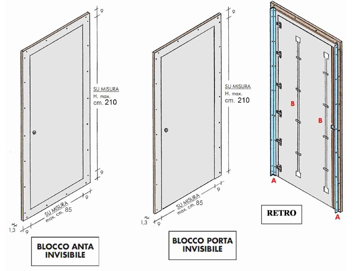 Tipologia blocco porta e anta