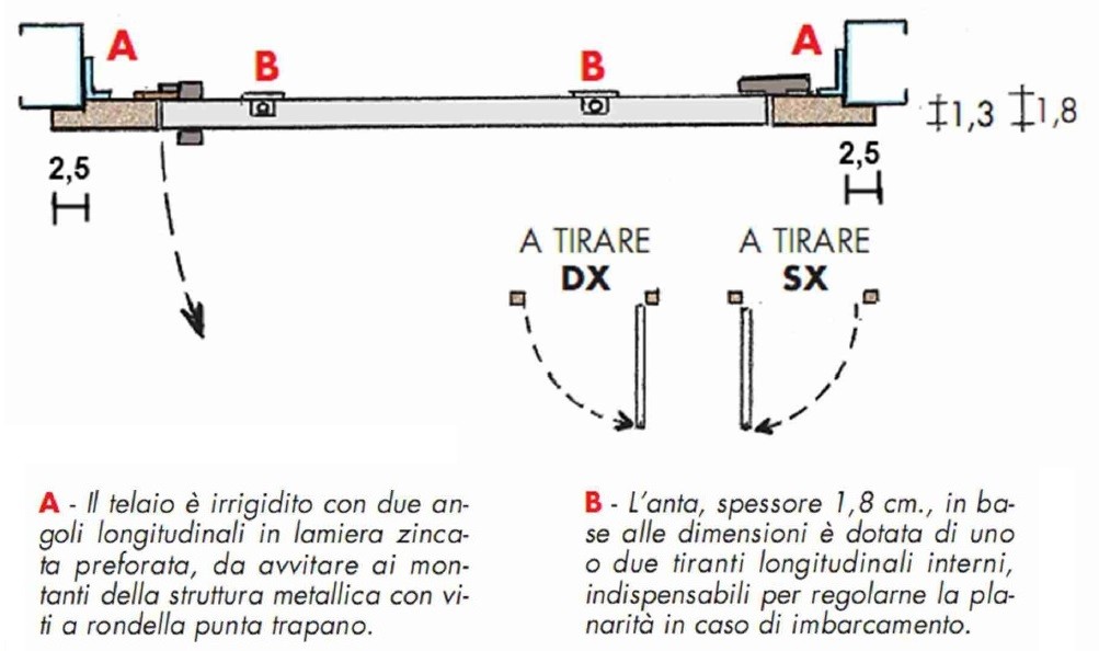 foto battentatura anta 2