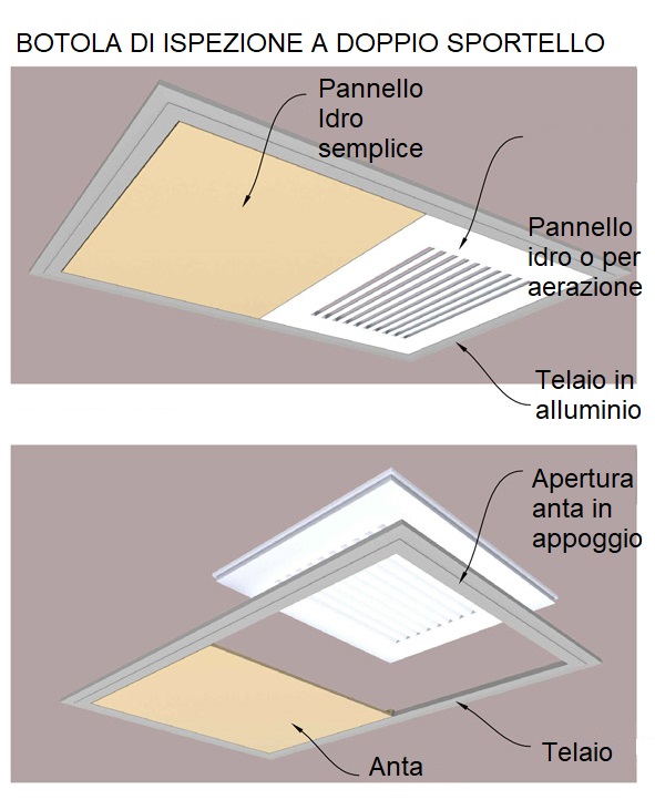 botole di ispezione a doppio sportello misto per cartongesso