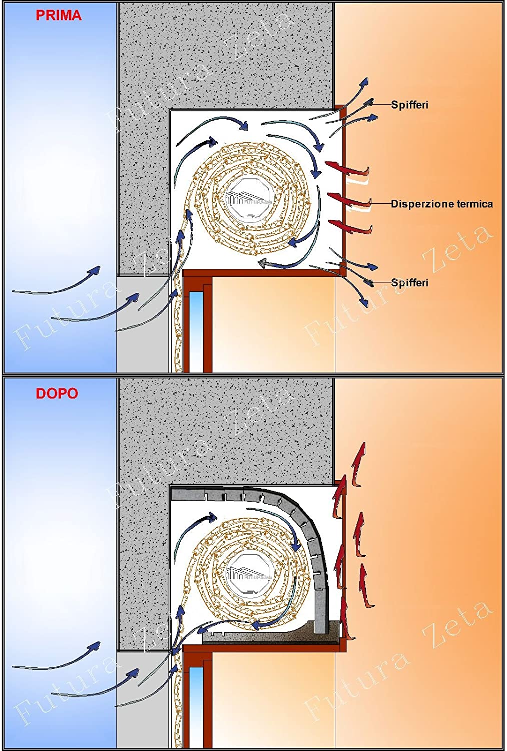 KIT STANDARD per ISOLAMENTO Termico di Cassonetti Avvolgibili e