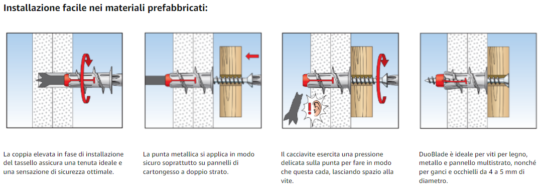 applicazione tasselli Fischer per cartongesso