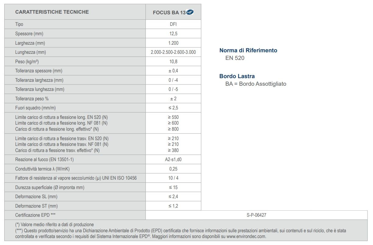 caratteristiche tecniche BA 13 ignifuga focus