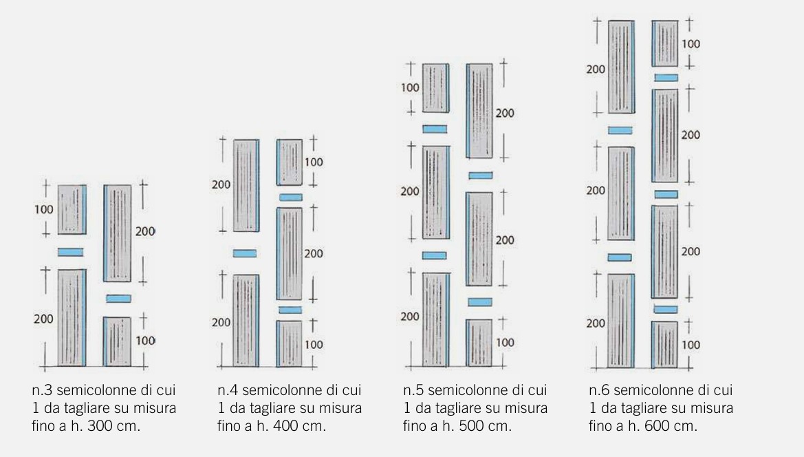 componibilità - schema di montaggio colonne cartongesso fibrocemento